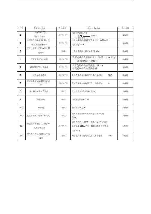 安保科绩效考核指标及量化标准