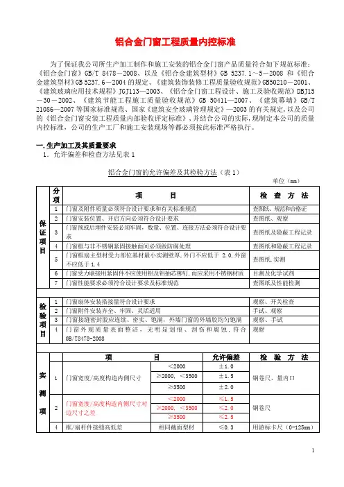 门窗质量内控标准(建筑装饰有限公司))