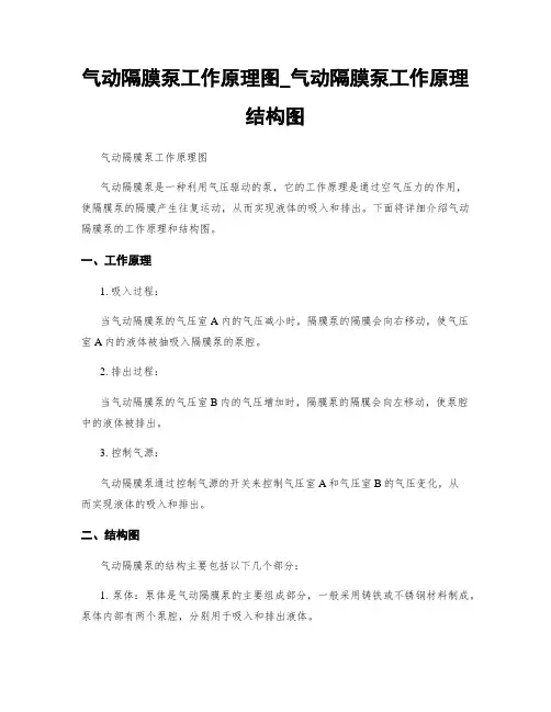 气动隔膜泵工作原理图_气动隔膜泵工作原理结构图
