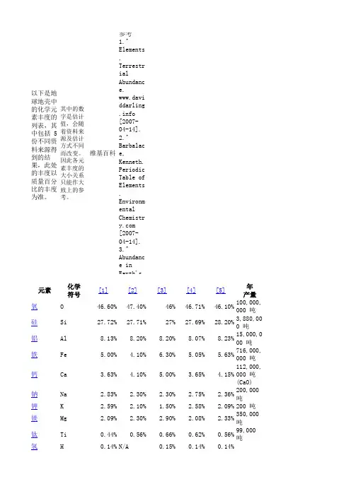 地壳元素丰度列表