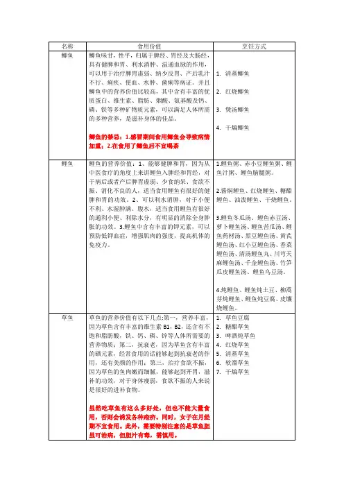 常见淡水鱼的食用价值和烹饪方式