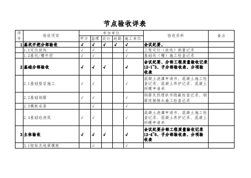土建节点验收详表
