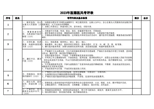 2023年医德医风考评表