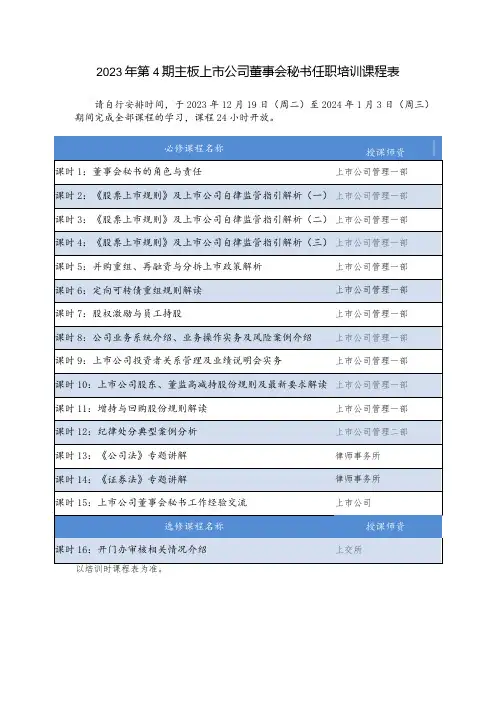 2023年第4期主板上市公司董事会秘书任职培训课程表