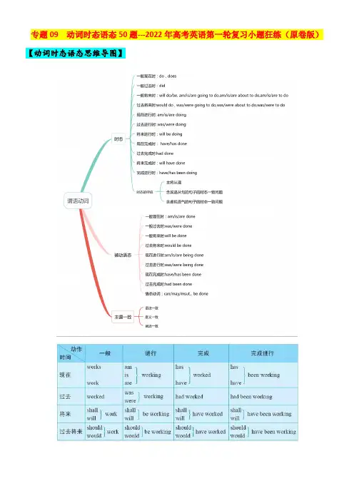 专题09 动词时态语态50题 (思维导图+高考真题+模拟题)(原卷版)