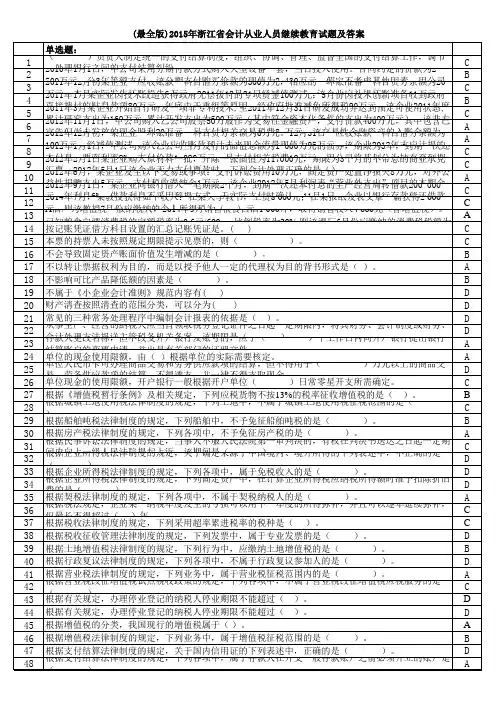 最全版2015会计从业人员继续教育试题及答案