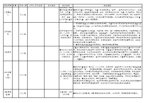 最新趣味运动会游戏规则及工作安排表