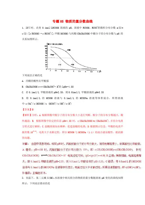 2019年高考化学一轮复习酸碱中和滴定曲线大全专题05物质的量分数曲线练习