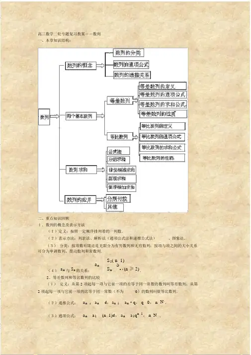 高三数学二轮专题复习教案――数列.docx