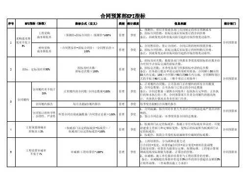 合同预算部kpi指标2