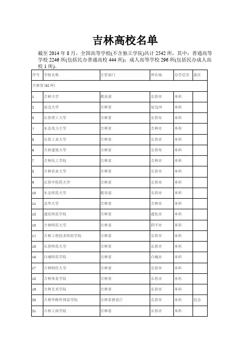 吉林高校名单