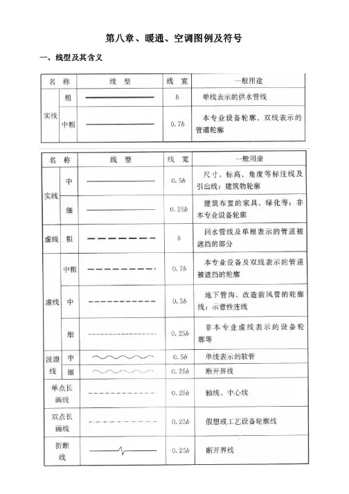 暖通空调图例与符号