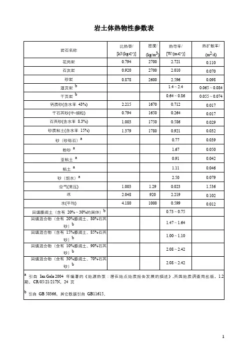 岩土体热物性参数表