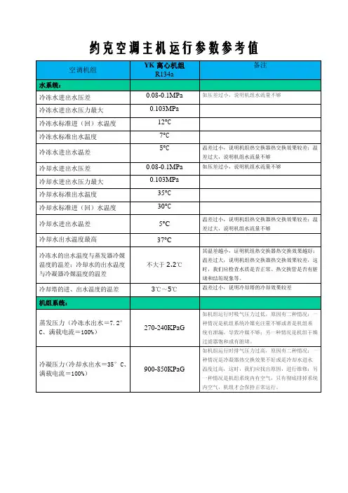 约克空调主机运行参数参考值