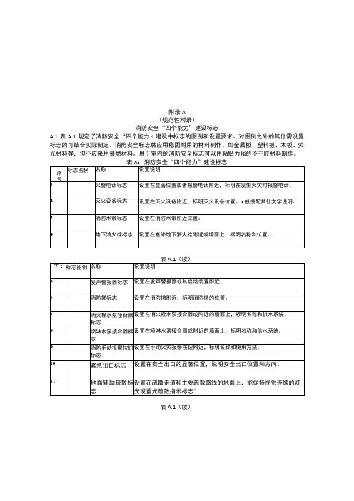 消防设施标识图例