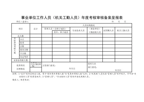 事业单位工作人员(机关工勤人员)年度考核审核备案呈报表