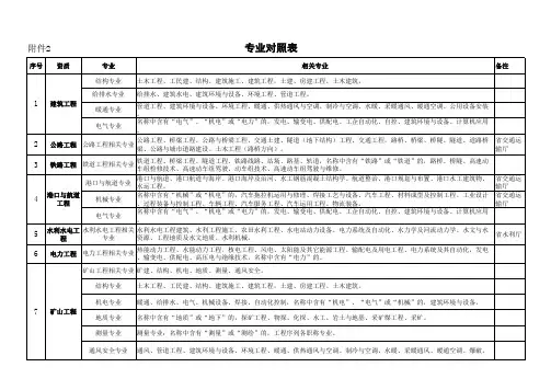 工程师专业对照表