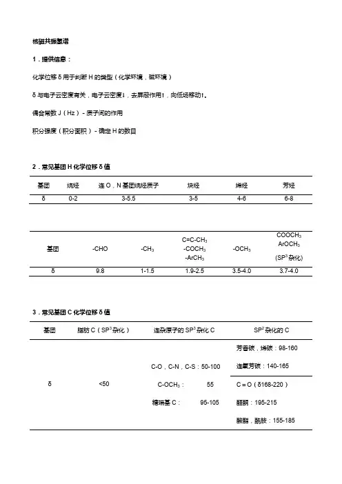 核磁共振氢谱1．提供信息：化学位移δ用于判断h的类型（化学环境