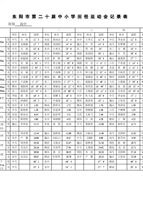 东 阳 市 第 十 九 届 中 小 学 田 径 运 动 会 记 录 表