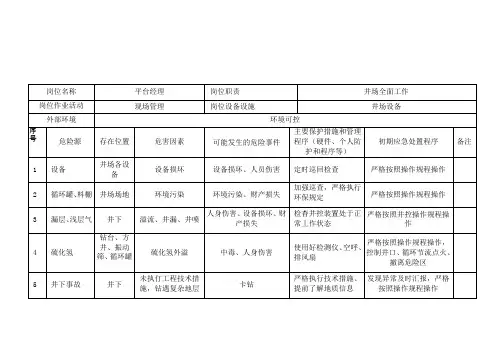 钻井队岗位危险事件清单