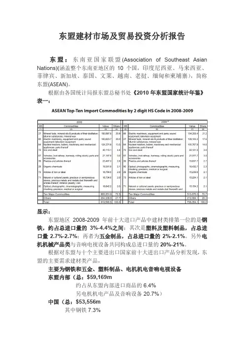 东盟市场分析