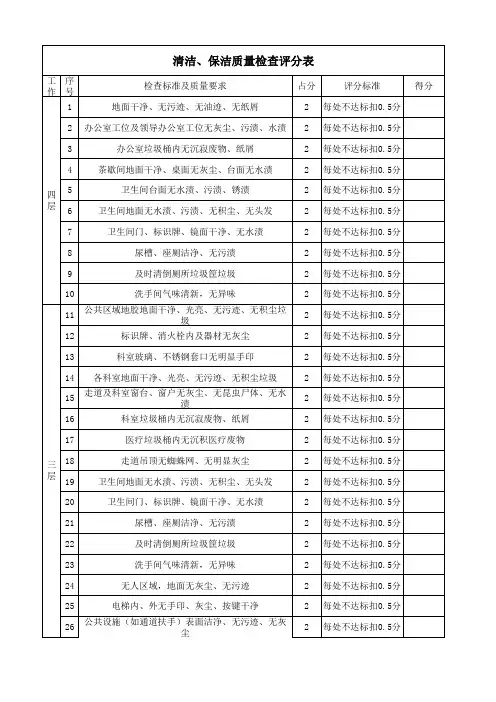 保洁质量检查表