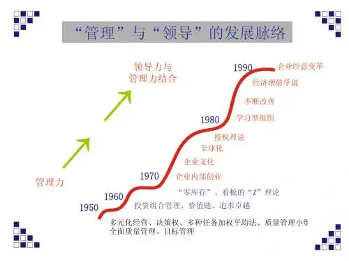 提升领导力经典实用课件;领导者核心竞争力3L结构