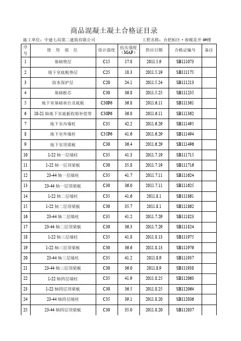 4#楼商品混凝土凝土合格证目录