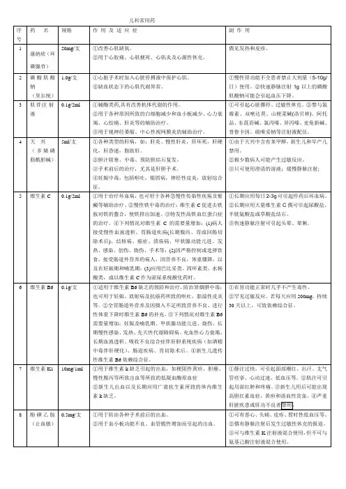 儿科常用药