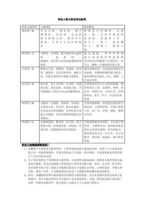 职业人格与职业的匹配表