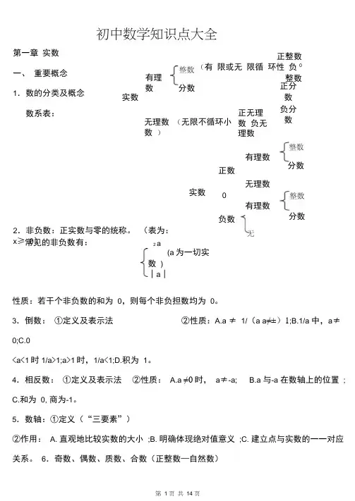 (完整版)苏教版数学中考知识点总结