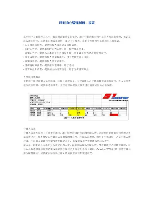 呼叫中心管理利器