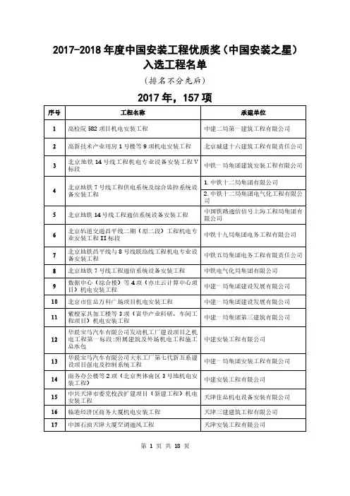 2017-2018年度中国安装工程优质奖(中国安装之星)入选