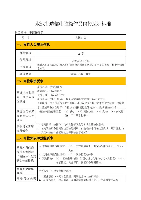制造部中控员岗位达标标准