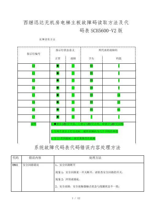 西继迅达故障表