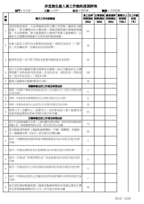 工作饱和度测评表