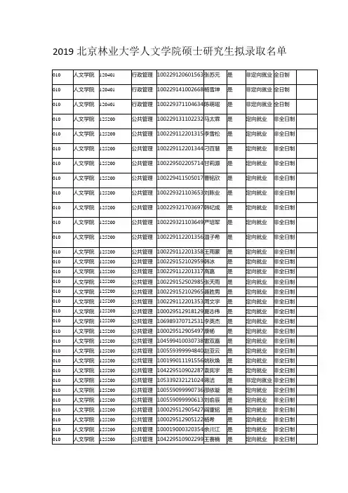 2019北京林业大学人文学院硕士研究生拟录取名单
