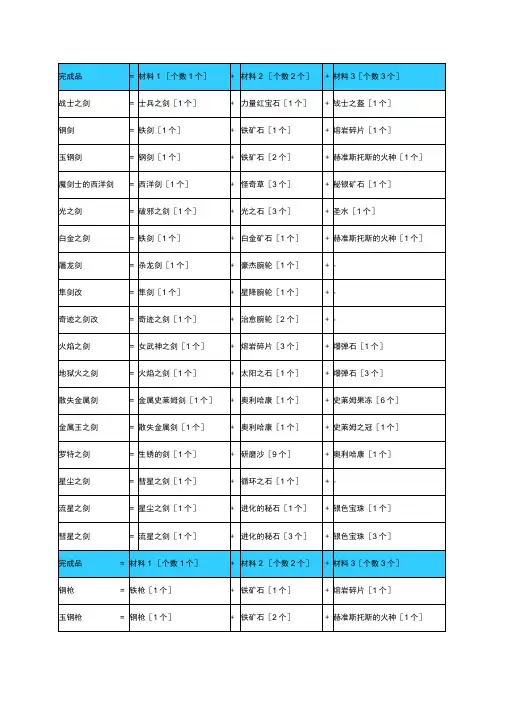 勇者斗恶龙9中文版炼金合成表完全版