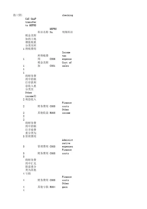 2022年中国会计准则与香港会计准则转换