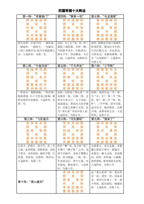 四国军棋十大阵法