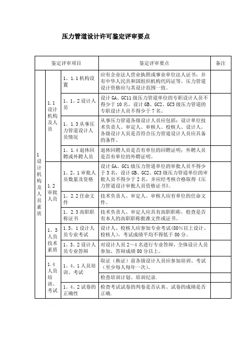 压力管道设计许可鉴定评审要点