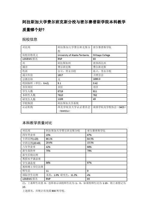 阿拉斯加大学费尔班克斯分校与密尔赛普斯学院本科教学质量对比