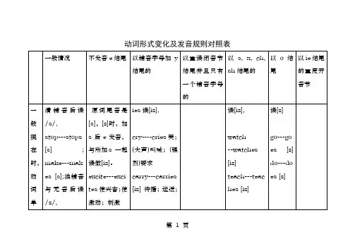 动词形式变化规则对照表附名词变复数