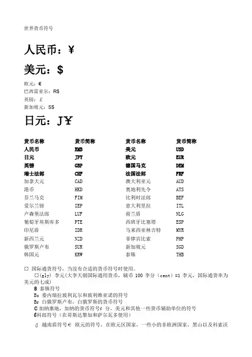 世界货币符号