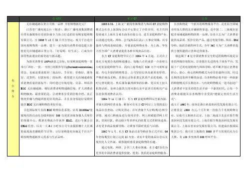 各大电视购物频道分析2[1]