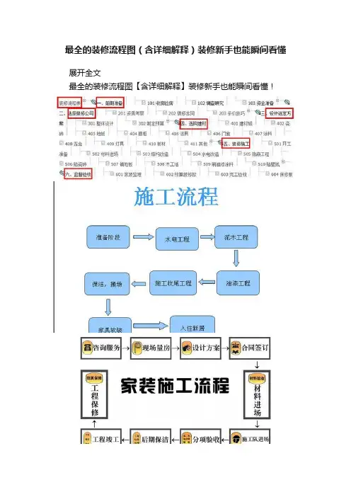 最全的装修流程图（含详细解释）装修新手也能瞬间看懂