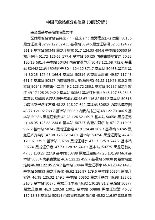中国气象站点分布信息（知识分析）