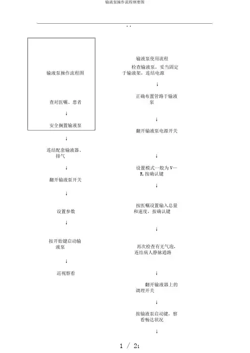 输液泵操作流程纲要图