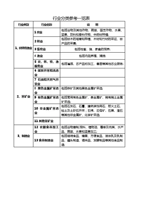 行业分类参考一览表