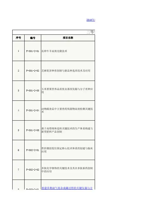 2016年度国家技术发明奖项目名单